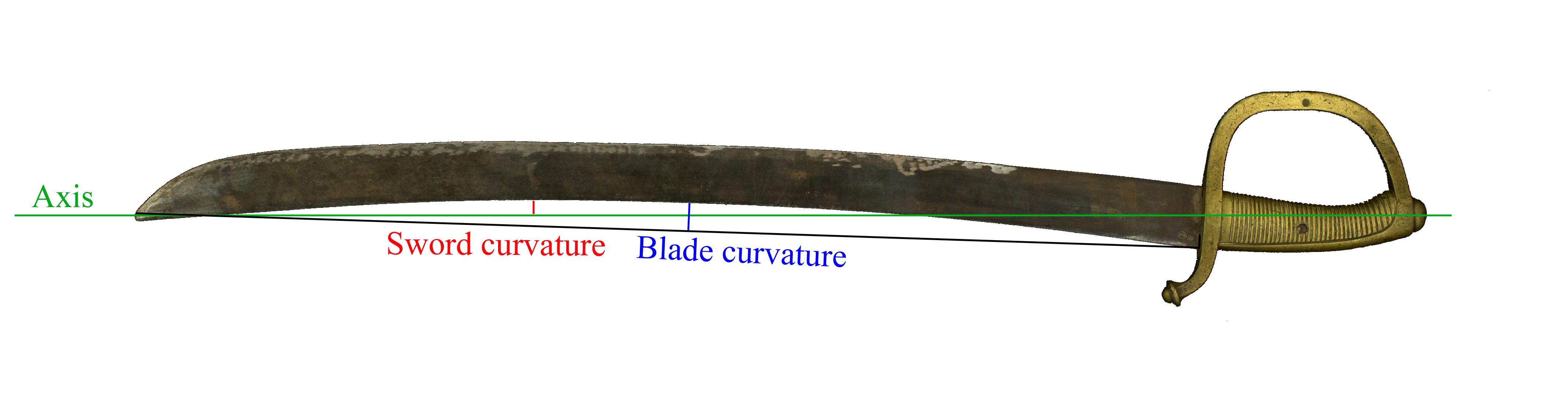 Sword Curvature