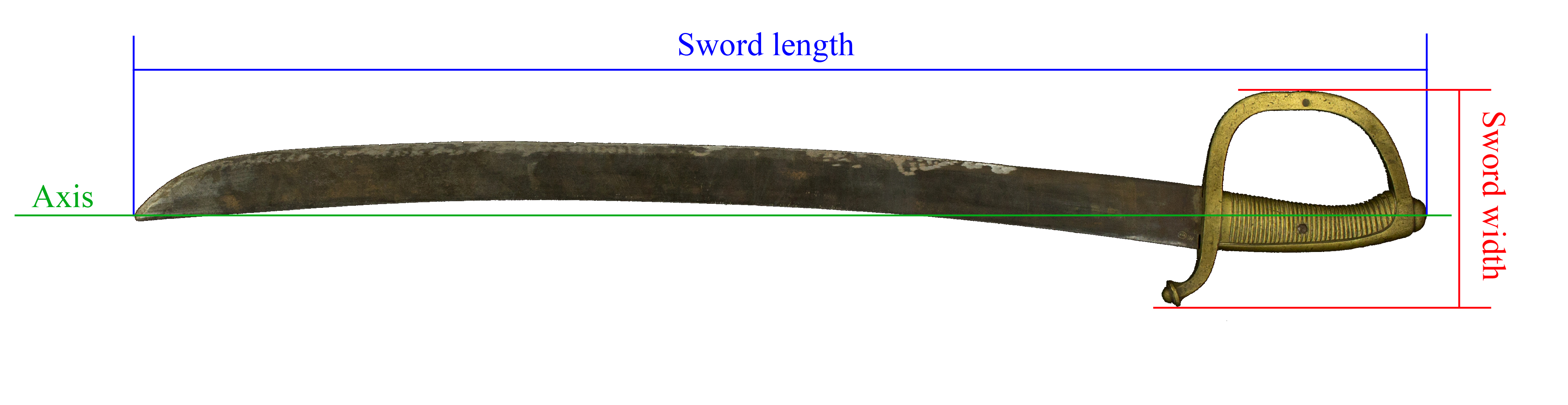 Sword Length and Width